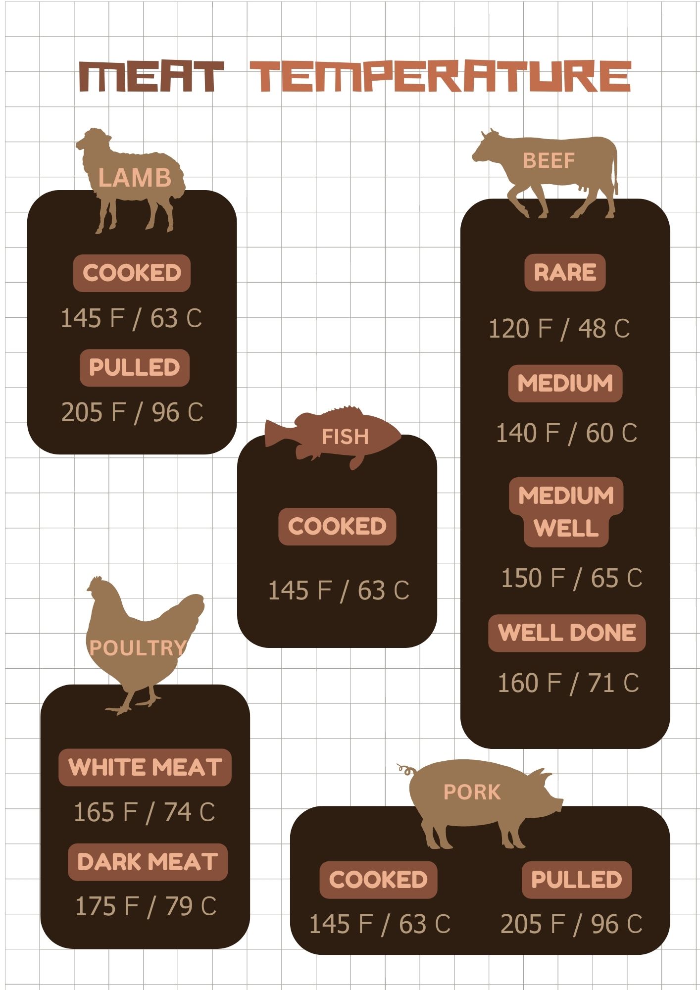 Meat Temperature Chart 5 Free Printables For Easy Reference meat-temperature-chart-5-free-printables-for-easy-reference